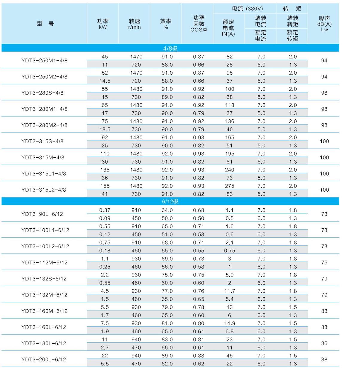 1. 通用(yòng)電(diàn)機-2023.1XX_47的副本.jpg